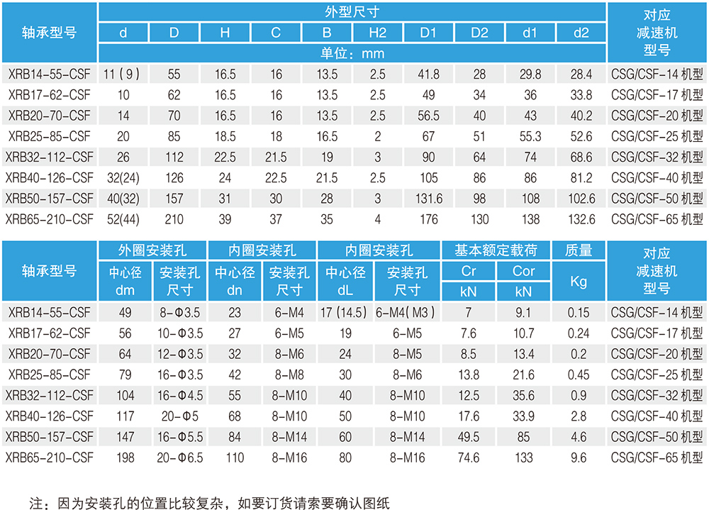 諧波減速機(jī)專用交叉滾子軸承